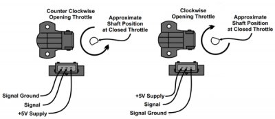 Throttle Position Sensor 32mm