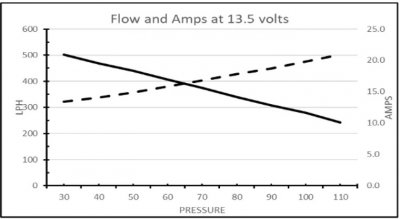 DeatschWerks In-Tank Pump DW430C L/Hr