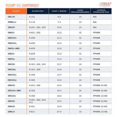 DeatschWerks In-Tank Pump DW810 L/Hr Brushless 2-stegs