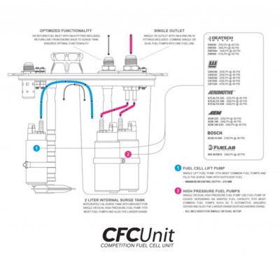 CFC-enhet för ATL-bränsleceller