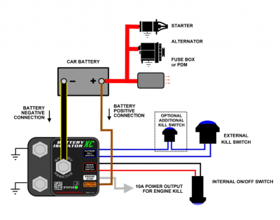 Electrical main switch Cartek X-Club