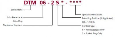 Deutsch DTM 6-pol Hona hus
