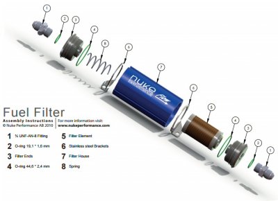 Bränslefilter AN10 200mm stålfilter 10 micron Nuke