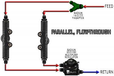 Radium MPR multipump tryckregulator