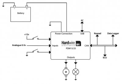 PDM 35 V2 (Power Distribution Module)