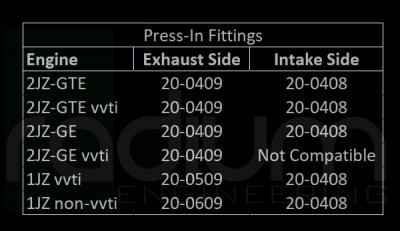 Radium Banjo AN10 press-fit 13,5mm